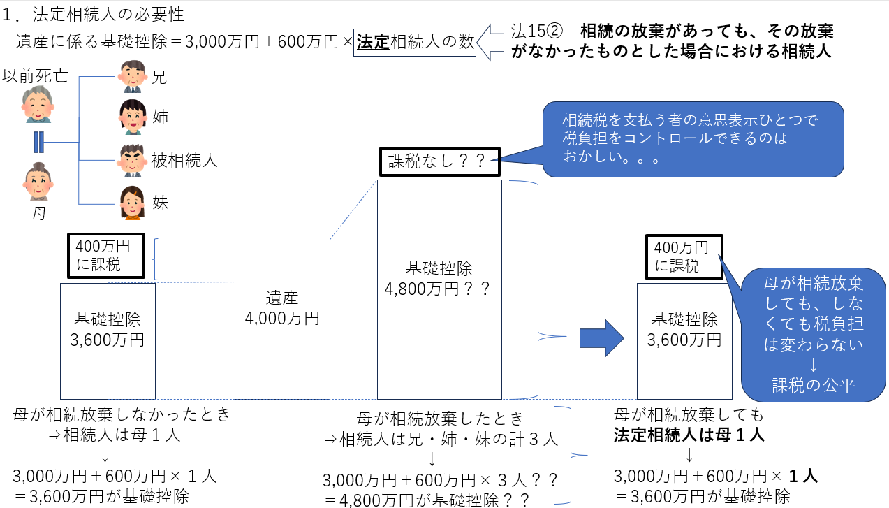 民法と相続税の関係について】相続放棄をどのように取り扱うかなど図解